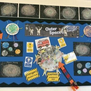 A wall mounted multimedia board displaying the different aspects of 'Outer Space'.